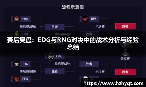 赛后复盘：EDG与RNG对决中的战术分析与经验总结